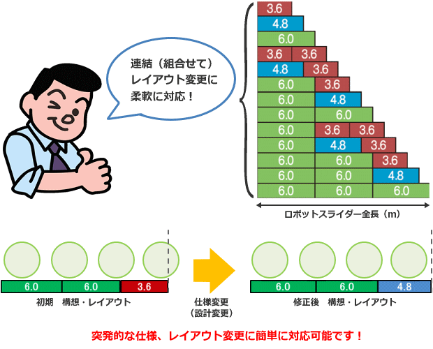 特長４、５